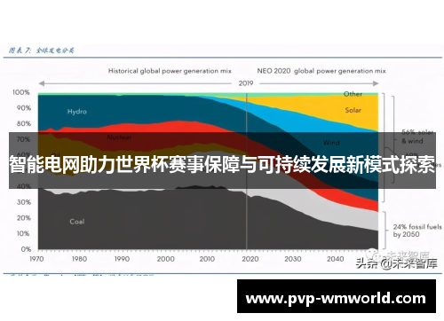 智能电网助力世界杯赛事保障与可持续发展新模式探索