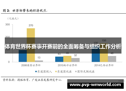 体育世界杯赛事开赛前的全面筹备与组织工作分析