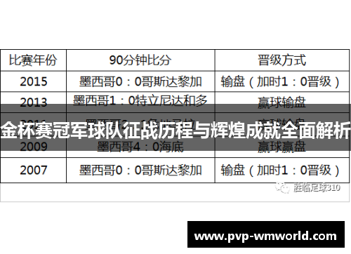 金杯赛冠军球队征战历程与辉煌成就全面解析
