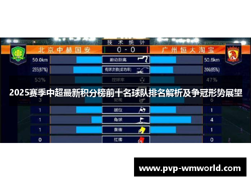 2025赛季中超最新积分榜前十名球队排名解析及争冠形势展望