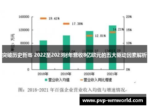 突破历史新高 2022至2023财年营收8亿欧元的五大驱动因素解析