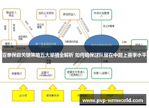 亚泰保级关键策略五大举措全解析 如何确保球队留在中超上赛季水平