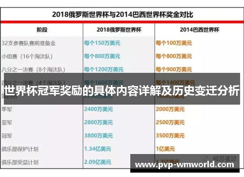 世界杯冠军奖励的具体内容详解及历史变迁分析