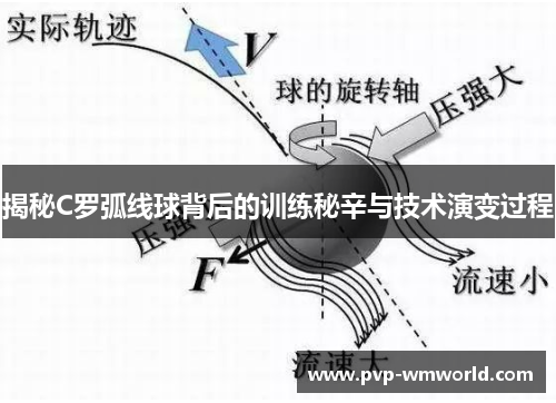 揭秘C罗弧线球背后的训练秘辛与技术演变过程